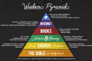 the wisdom pyramid brett mccracken